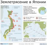 Землетрясение в Японии: Виновата Луна?