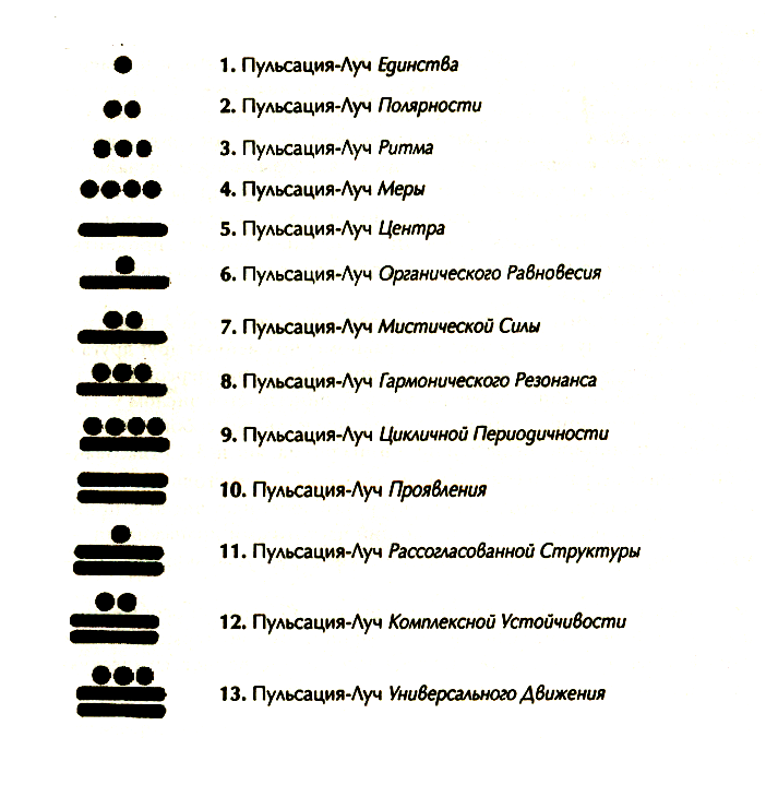 Призма галактического кода