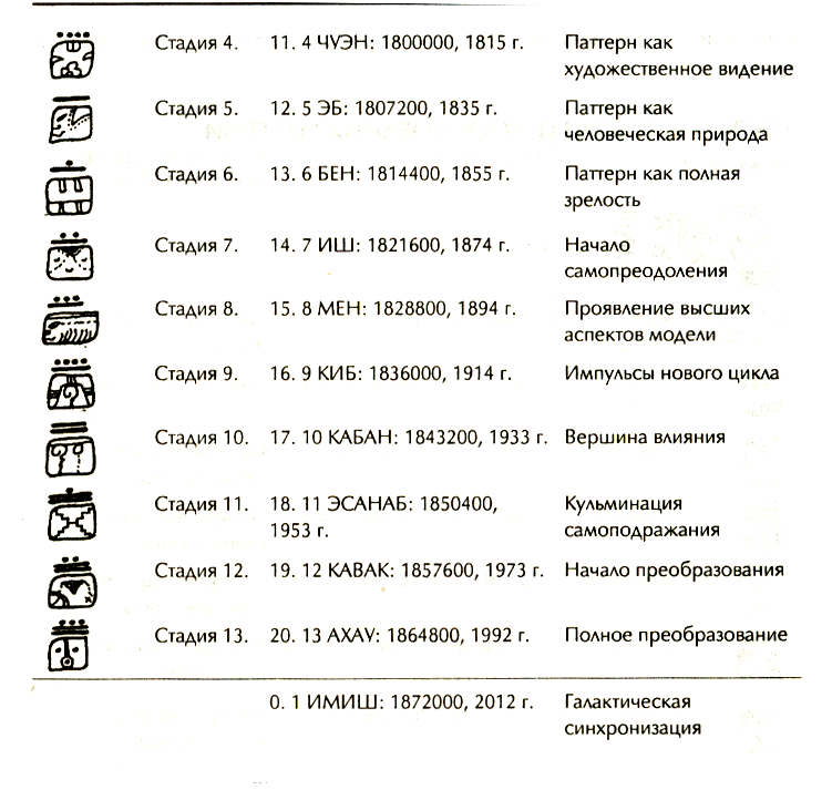 Процессы ДЕМАТЕРИАЛИЗАЦИИ МАТЕРИИ - 2