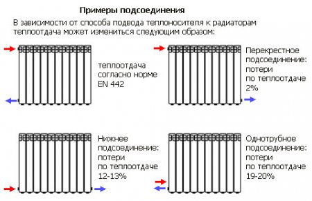 Установка радиаторов отопления в квартире &mdash; работа, доступная непрофессионалу Источник: vopros-remont.ru